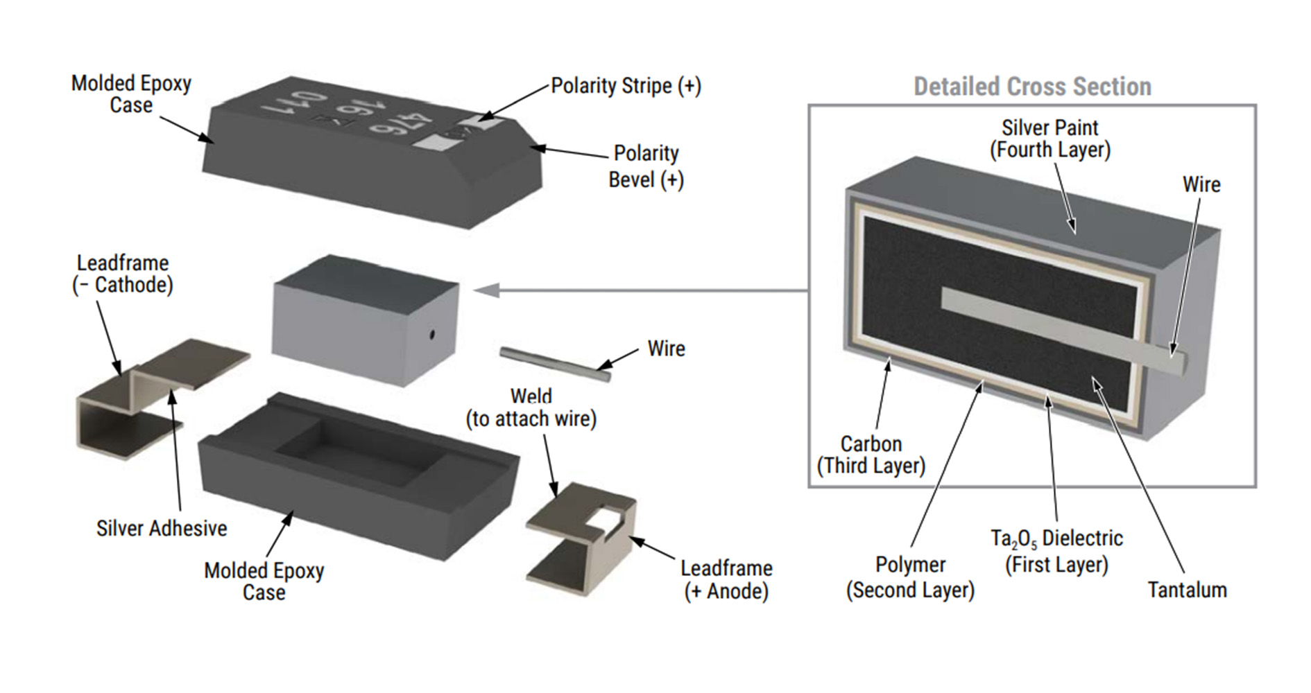 4.Surface Mount Tantalum Capacitors